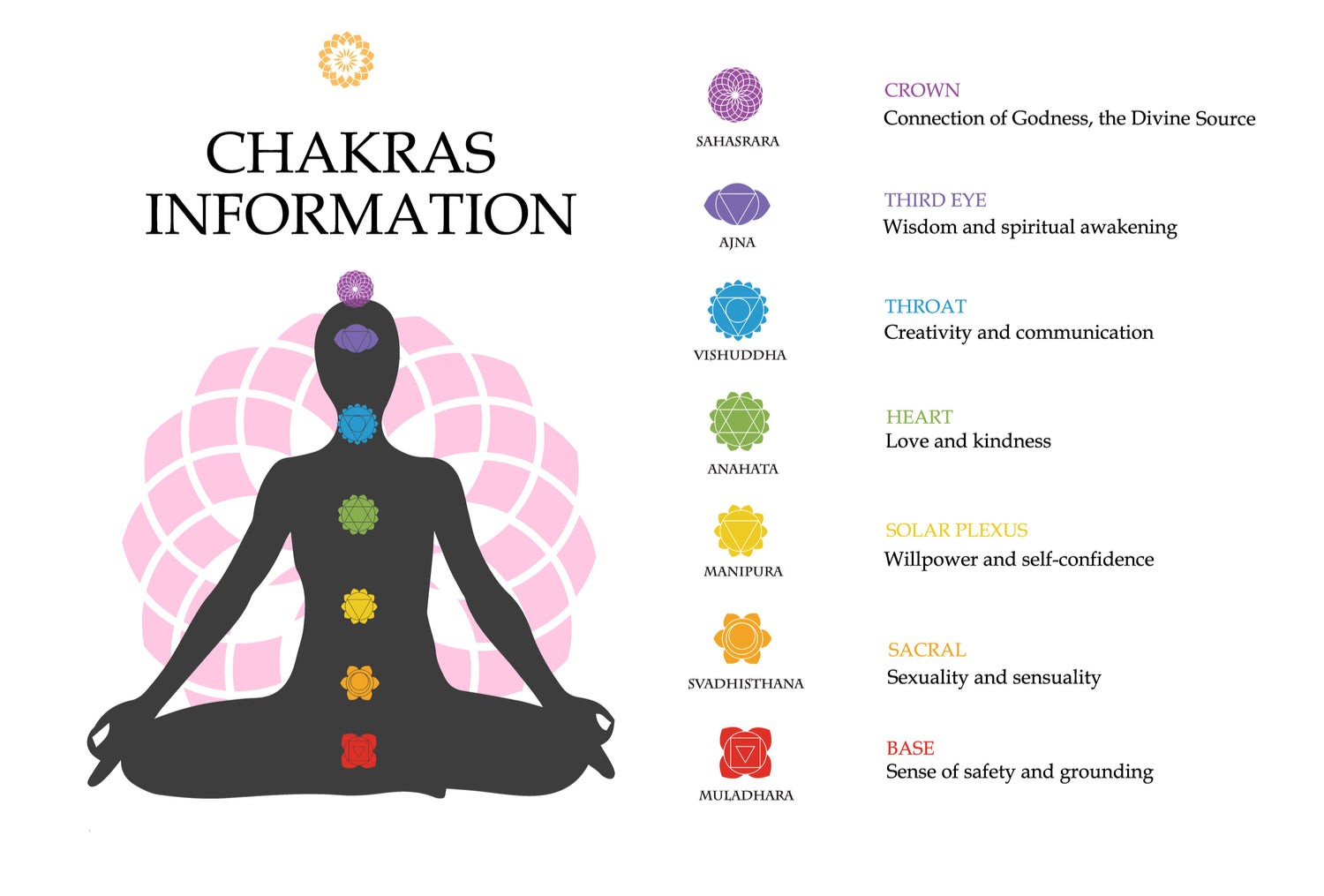 Chakras and Yoga Poses